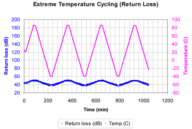 rl_vs_temp_mjx