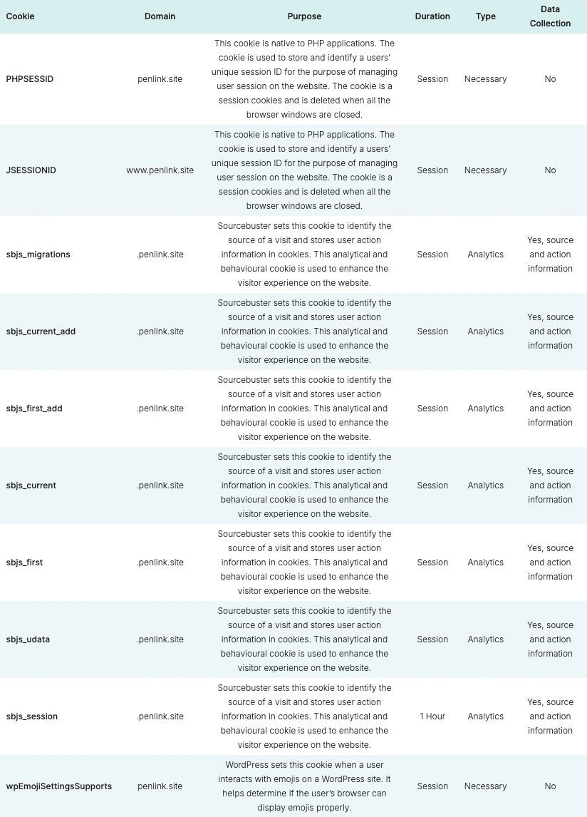 what-cookies-do-we-use table showing this sites cookies and their purpose